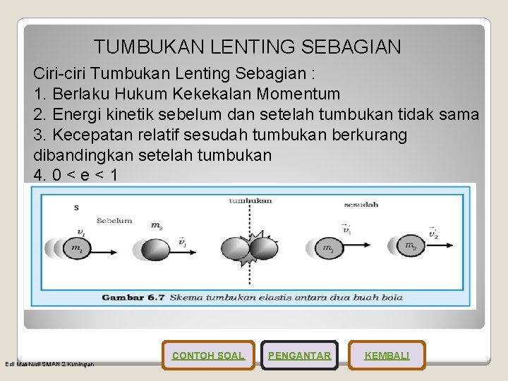 TUMBUKAN LENTING SEBAGIAN Ciri-ciri Tumbukan Lenting Sebagian : 1. Berlaku Hukum Kekekalan Momentum 2.