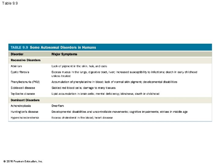 Table 9. 9 © 2018 Pearson Education, Inc. 