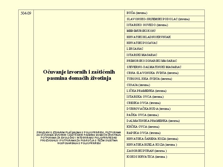 BUŠA (izvorna) 504 -09 SLAVONSKO-SRIJEMSKI PODOLAC (izvorna) ISTARSKO GOVEDO (izvorna) MEĐIMURSKI KONJ HRVATSKI HLADNOKRVNJAK