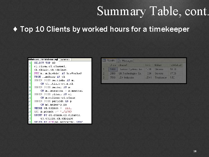 Summary Table, cont. ♦ Top 10 Clients by worked hours for a timekeeper 18