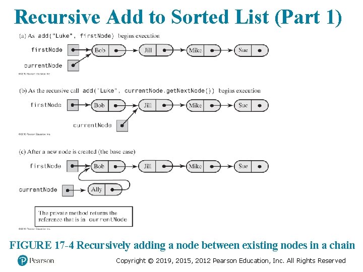 Recursive Add to Sorted List (Part 1) FIGURE 17 -4 Recursively adding a node Recursive Add to Sorted List (Part 1) FIGURE 17 -4 Recursively adding a node