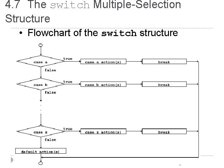 4. 7 The switch Multiple-Selection Structure • Flowchart of the switch structure 