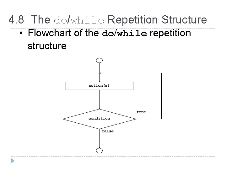 4. 8 The do/while Repetition Structure • Flowchart of the do/while repetition structure 