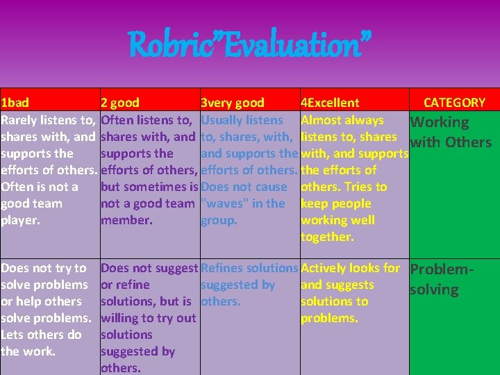 Robric”Evaluation” 1 bad 2 good 3 very good 4 Excellent CATEGORY Rarely listens to,