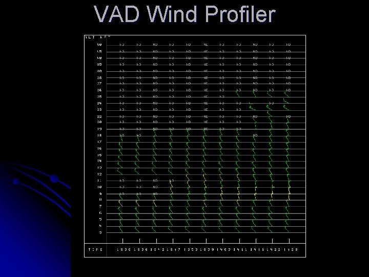 VAD Wind Profiler 