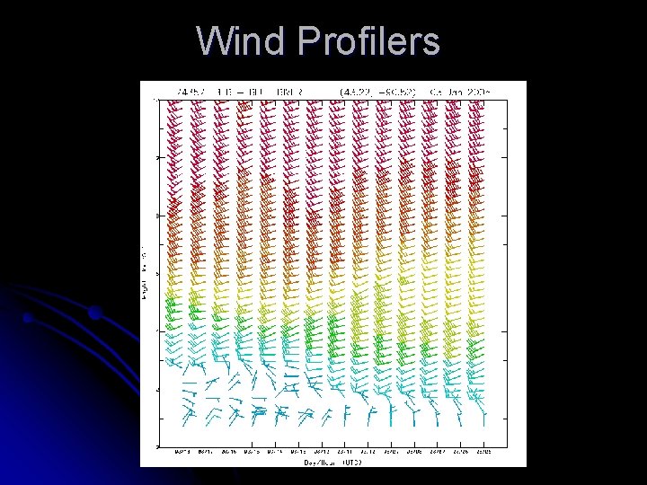 Wind Profilers 