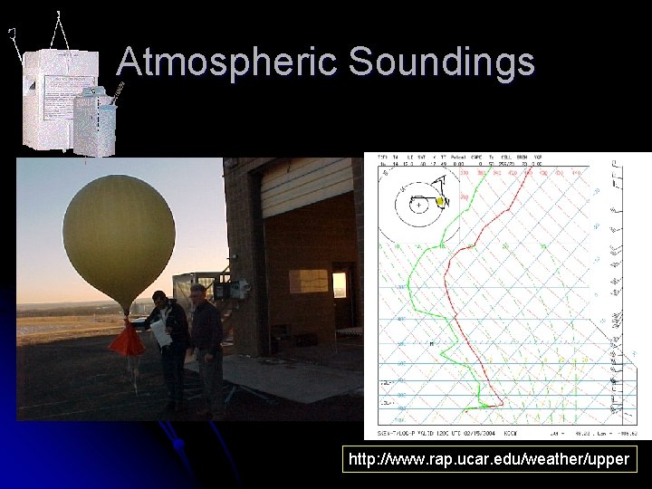 Atmospheric Soundings http: //www. rap. ucar. edu/weather/upper 