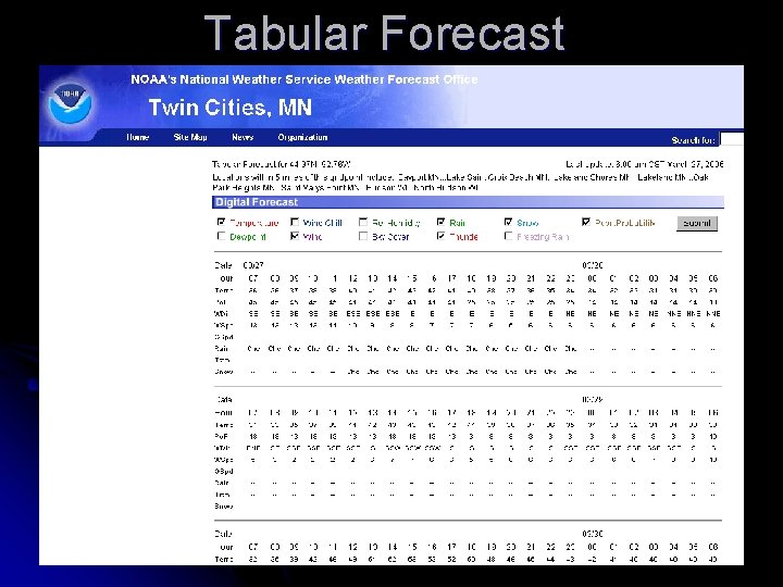 Tabular Forecast 
