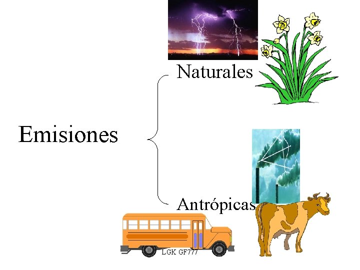 Naturales Emisiones Antrópicas LGK GF 777 