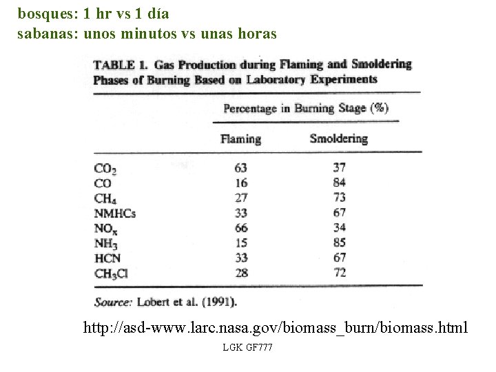 bosques: 1 hr vs 1 día sabanas: unos minutos vs unas horas http: //asd-www.