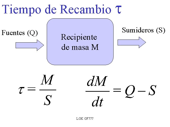 Tiempo de Recambio t Fuentes (Q) Recipiente de masa M LGK GF 777 Sumideros