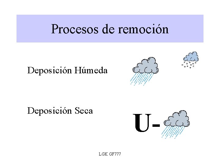 Procesos de remoción Deposición Húmeda Deposición Seca ULGK GF 777 