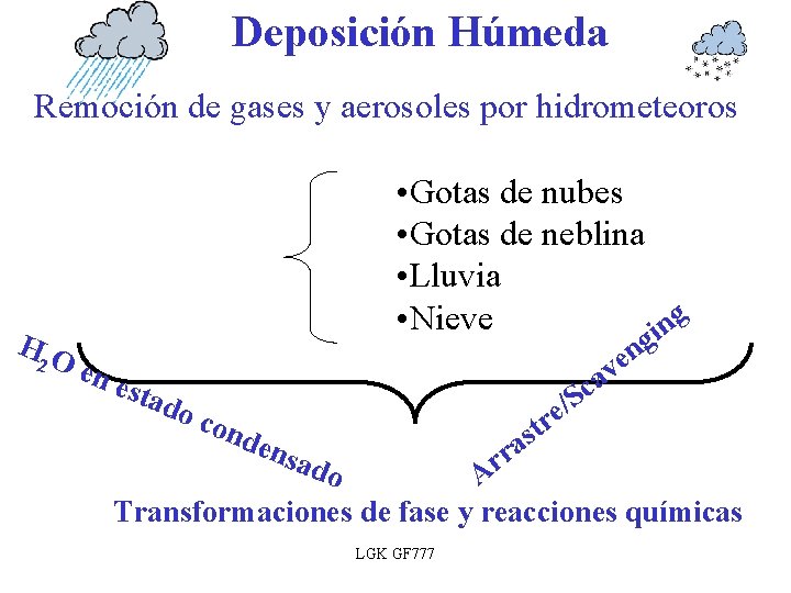 Deposición Húmeda Remoción de gases y aerosoles por hidrometeoros • Gotas de nubes •
