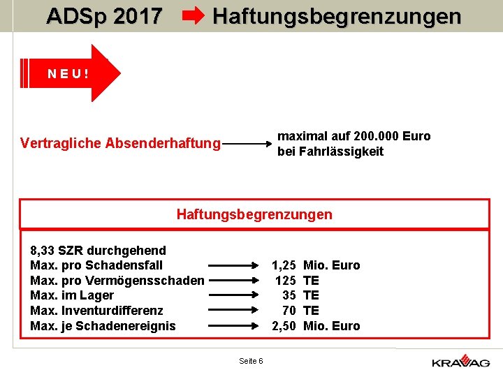 ADSp 2017 Haftungsbegrenzungen NEU! maximal auf 200. 000 Euro bei Fahrlässigkeit Vertragliche Absenderhaftung Haftungsbegrenzungen