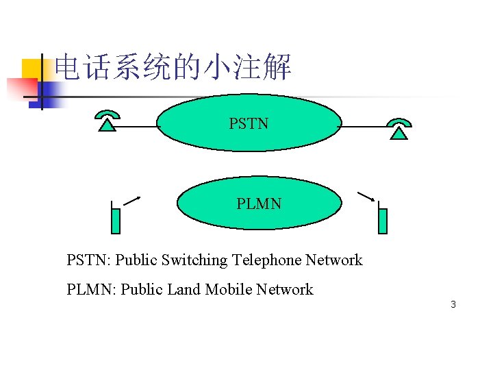 电话系统的小注解 PSTN PLMN PSTN: Public Switching Telephone Network PLMN: Public Land Mobile Network 3