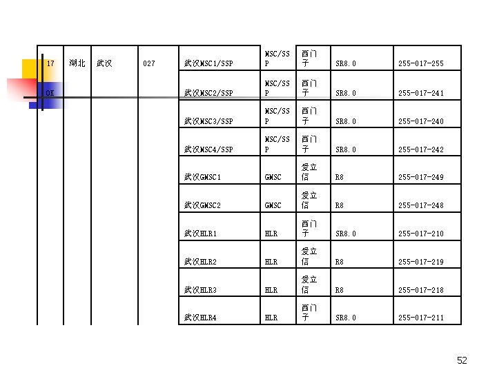 027 武汉MSC 1/SSP MSC/SS P 　 　 武汉MSC 2/SSP MSC/SS P 西门 子 SR