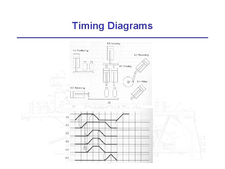 Timing Diagrams 