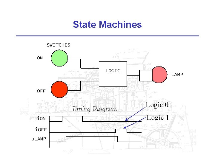 State Machines 