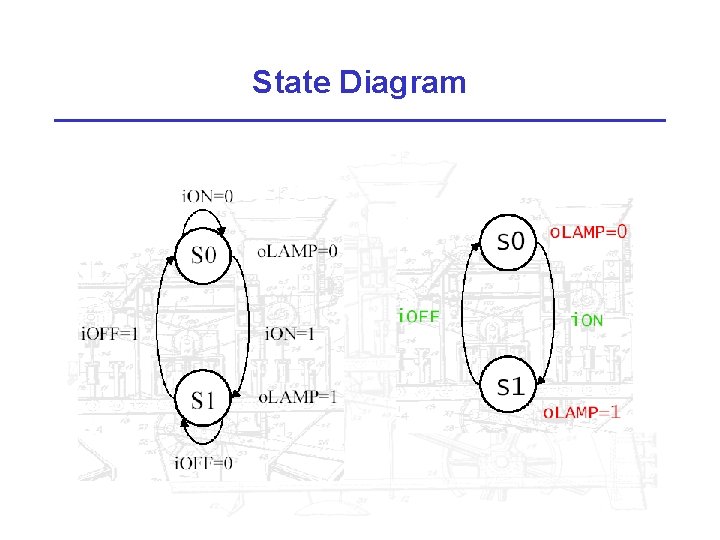 State Diagram 