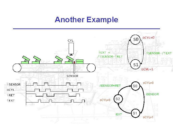 Another Example /i. SENSOR • i. RET S 0 o. CYL=0 i. SENSOR o.