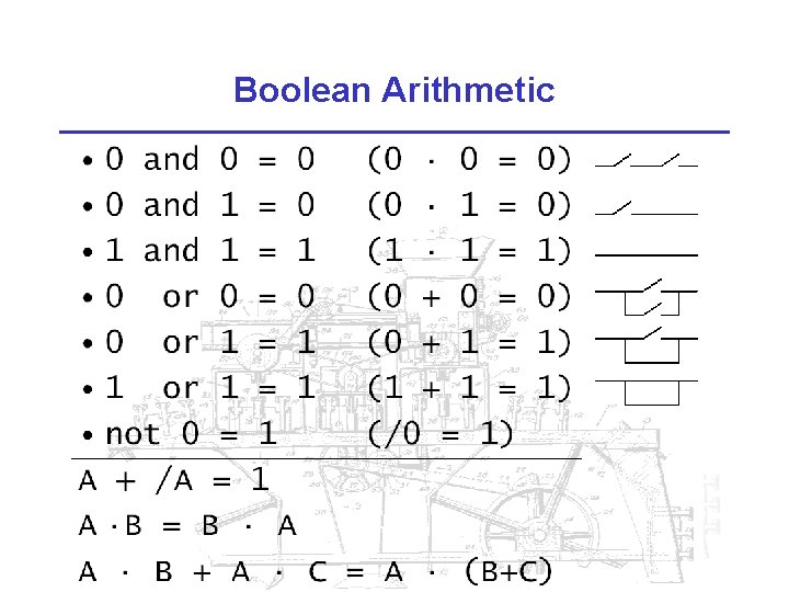 Boolean Arithmetic 
