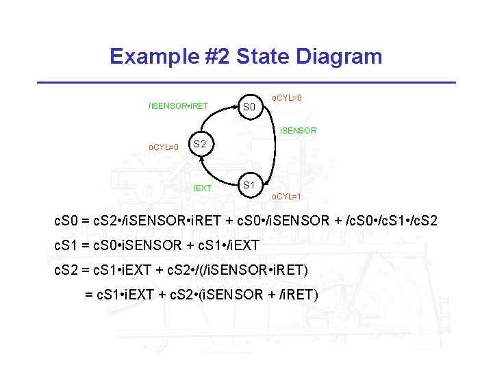 Example #2 State Diagram /i. SENSOR • i. RET S 0 o. CYL=0 i.