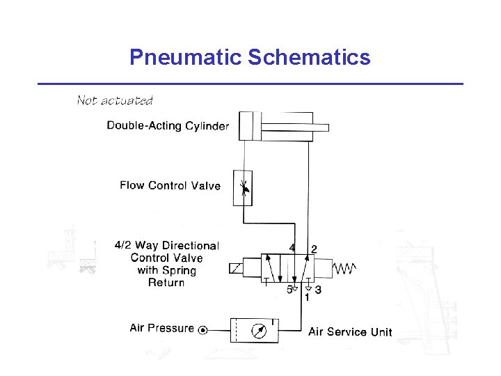 Pneumatic Schematics 