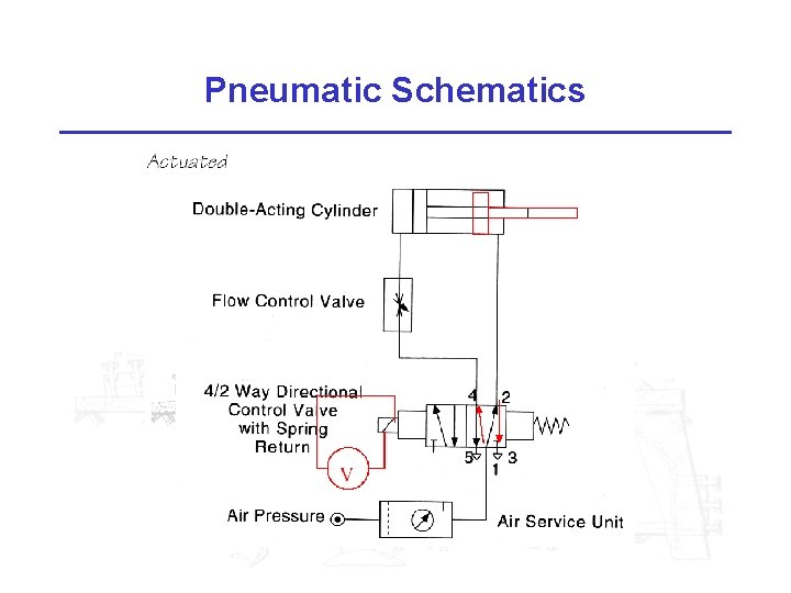 Pneumatic Schematics 