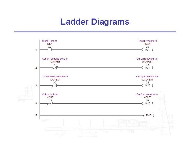Ladder Diagrams 