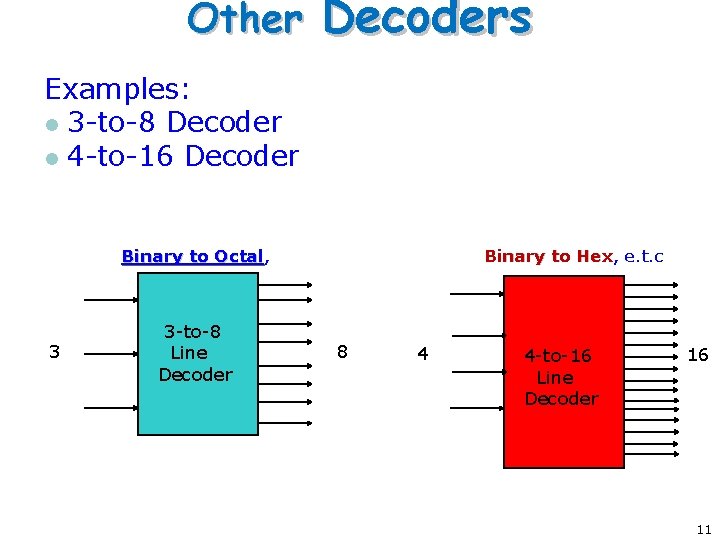 Other Decoders Examples: l 3 -to-8 Decoder l 4 -to-16 Decoder Binary to Hex,