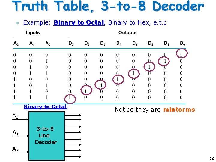 Truth Table, 3 -to-8 Decoder l Example: Binary to Octal, Octal Binary to Hex,