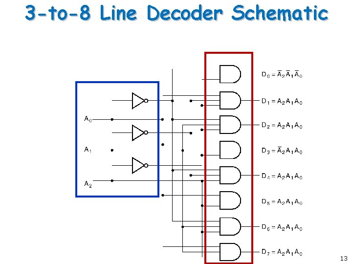 3 -to-8 Line Decoder Schematic 13 