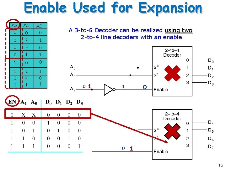 Enable Used for Expansion A 2 A 1 0 0 A 0 0 1