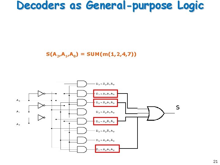 Decoders as General-purpose Logic S(A 2, A 1, A 0) = SUM(m(1, 2, 4,