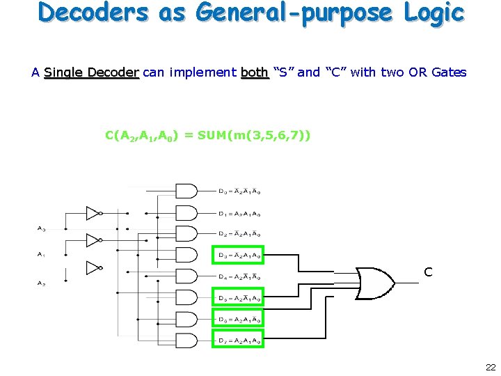 Decoders as General-purpose Logic A Single Decoder can implement both “S” and “C” with