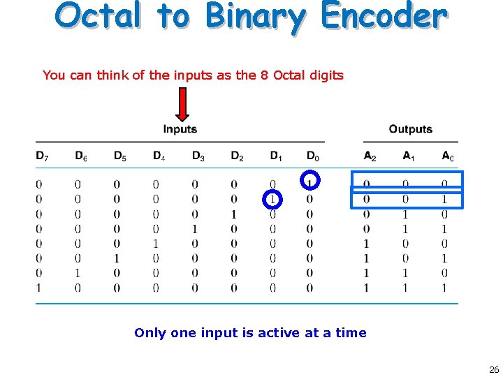 Octal to Binary Encoder You can think of the inputs as the 8 Octal