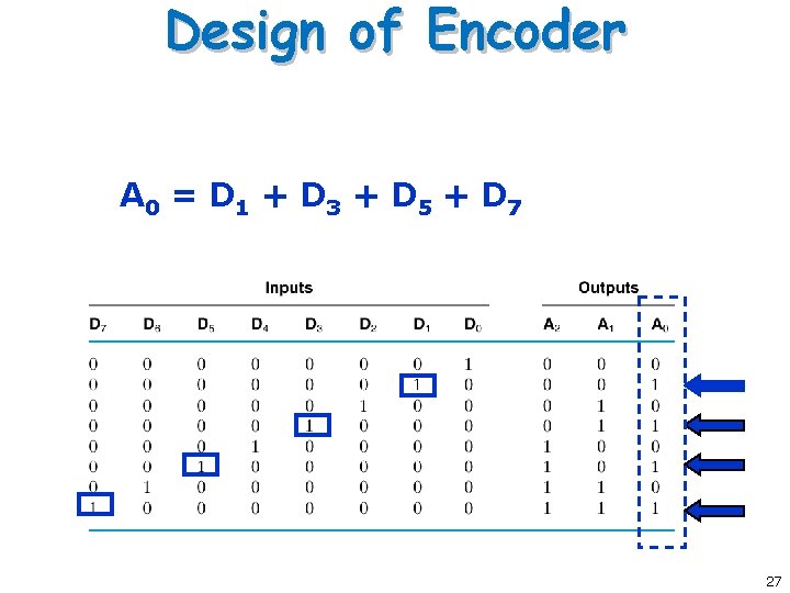 Design of Encoder A 0 = D 1 + D 3 + D 5