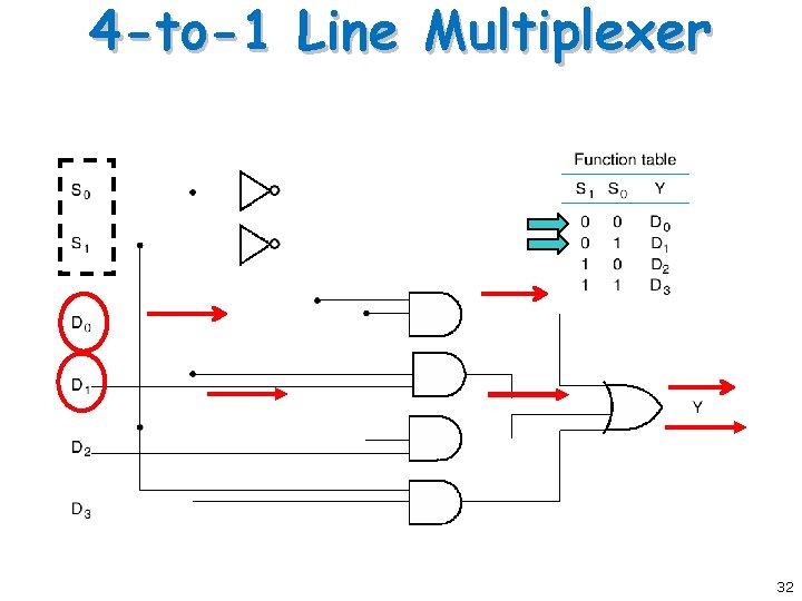 4 -to-1 Line Multiplexer 32 