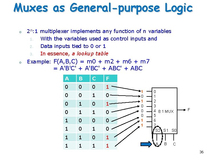 Muxes as General-purpose Logic o o 2 n: 1 multiplexer implements any function of