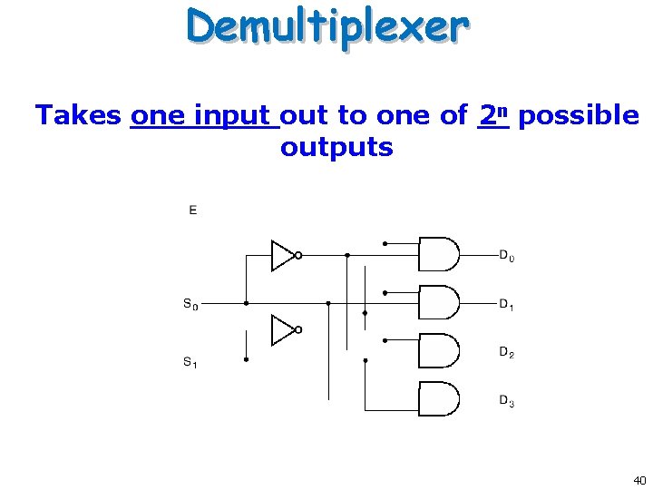 Demultiplexer Takes one input out to one of 2 n possible outputs 40 