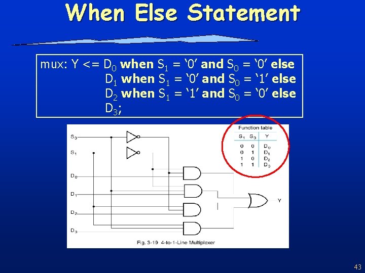 When Else Statement mux: Y <= D 0 when S 1 = ‘ 0’