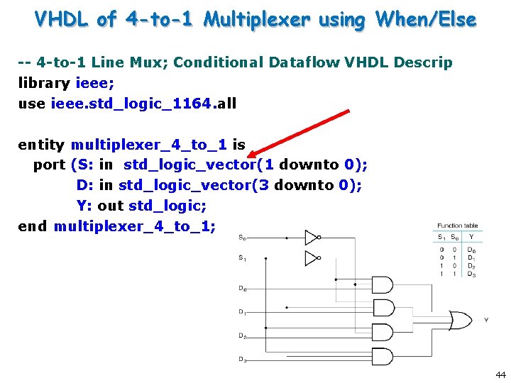 VHDL of 4 -to-1 Multiplexer using When/Else -- 4 -to-1 Line Mux; Conditional Dataflow