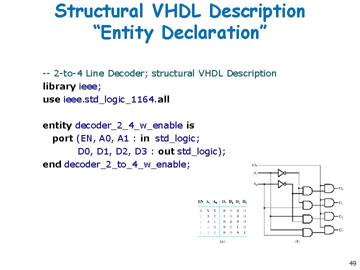 Structural VHDL Description “Entity Declaration” -- 2 -to-4 Line Decoder; structural VHDL Description library