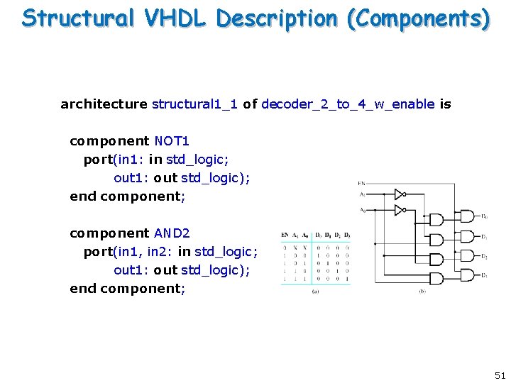 Structural VHDL Description (Components) architecture structural 1_1 of decoder_2_to_4_w_enable is component NOT 1 port(in