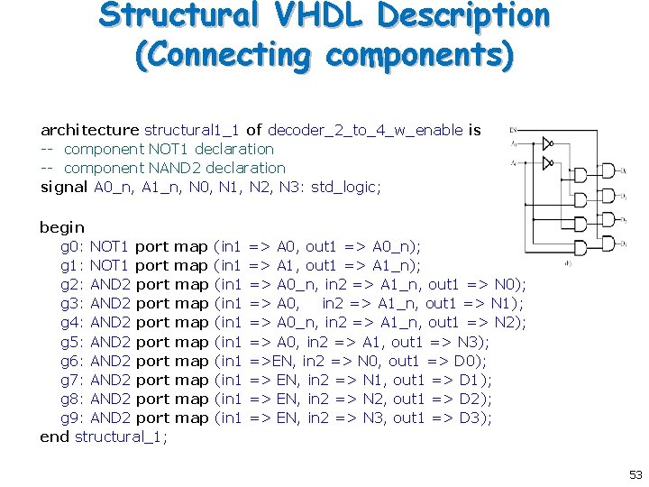 Structural VHDL Description (Connecting components) architecture structural 1_1 of decoder_2_to_4_w_enable is -- component NOT