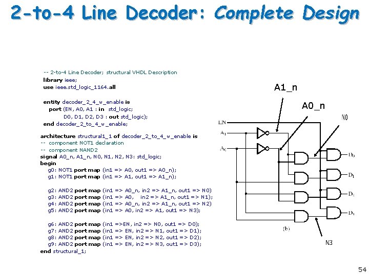 2 -to-4 Line Decoder: Complete Design -- 2 -to-4 Line Decoder; structural VHDL Description