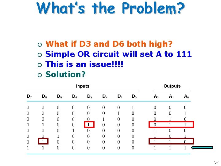 What’s the Problem? ¡ ¡ What if D 3 and D 6 both high?