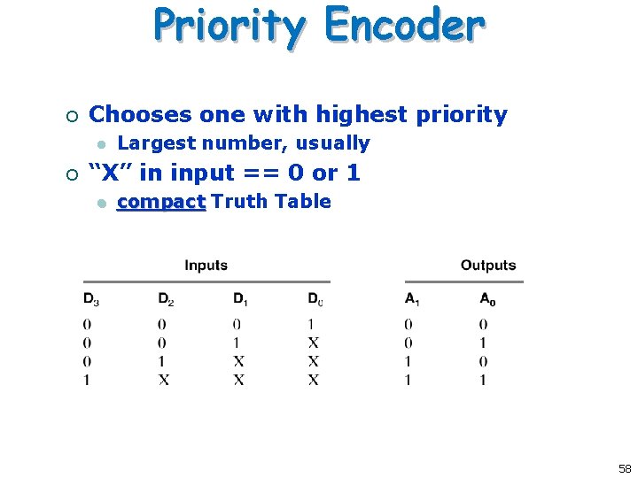 Priority Encoder ¡ Chooses one with highest priority l ¡ Largest number, usually “X”