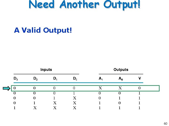 Need Another Output! A Valid Output! 60 