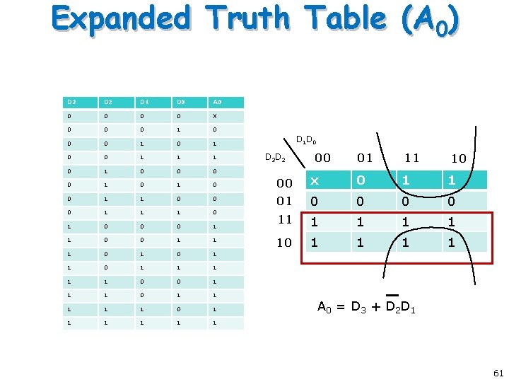 Expanded Truth Table (A 0) D 3 D 2 D 1 D 0 A